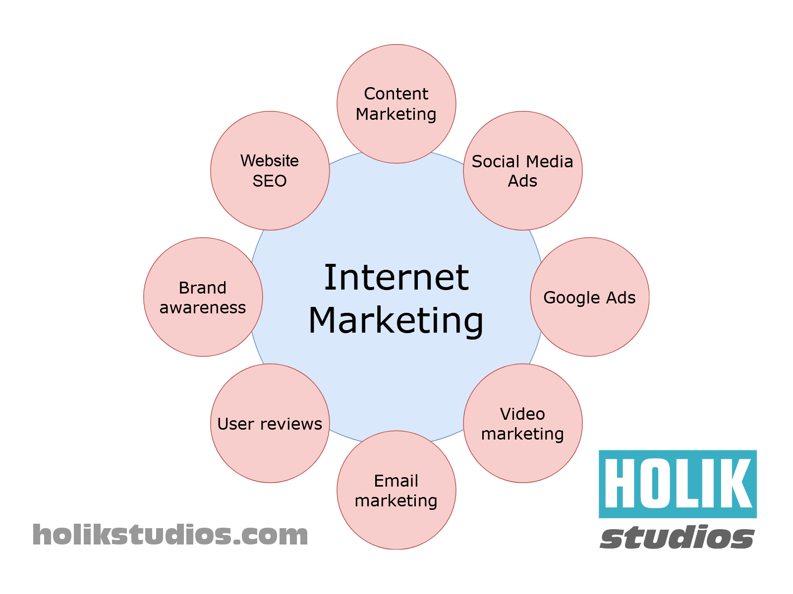 Internet Marketing services - Holik Studios